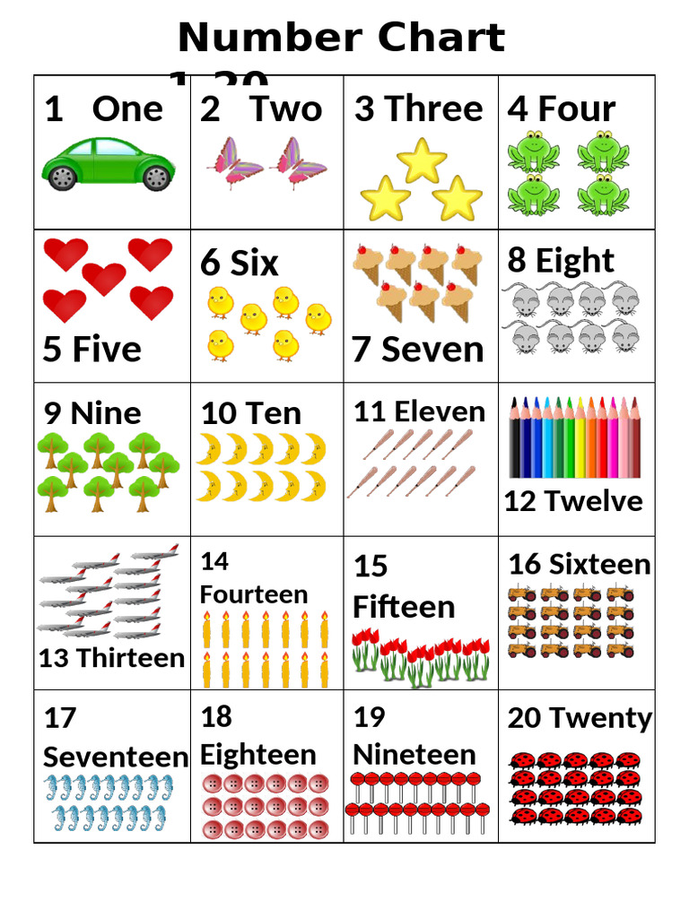Number Chart 1-20 with Words | PDF