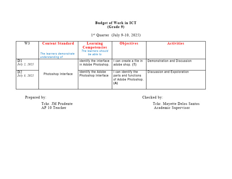 Grade 9 ICT Budget of Work: Photoshop | PDF