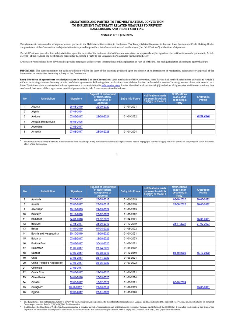 MLI Signatories and Status Update | PDF
