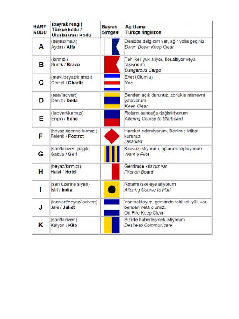 Maritime Flag Code Overview | PDF | Speed | Flag