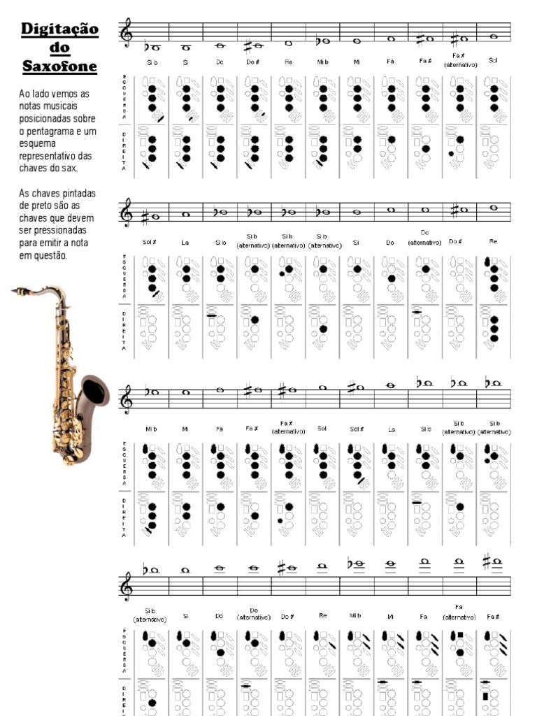 Digitação Do Saxofone | PDF | Dente | Saxofone