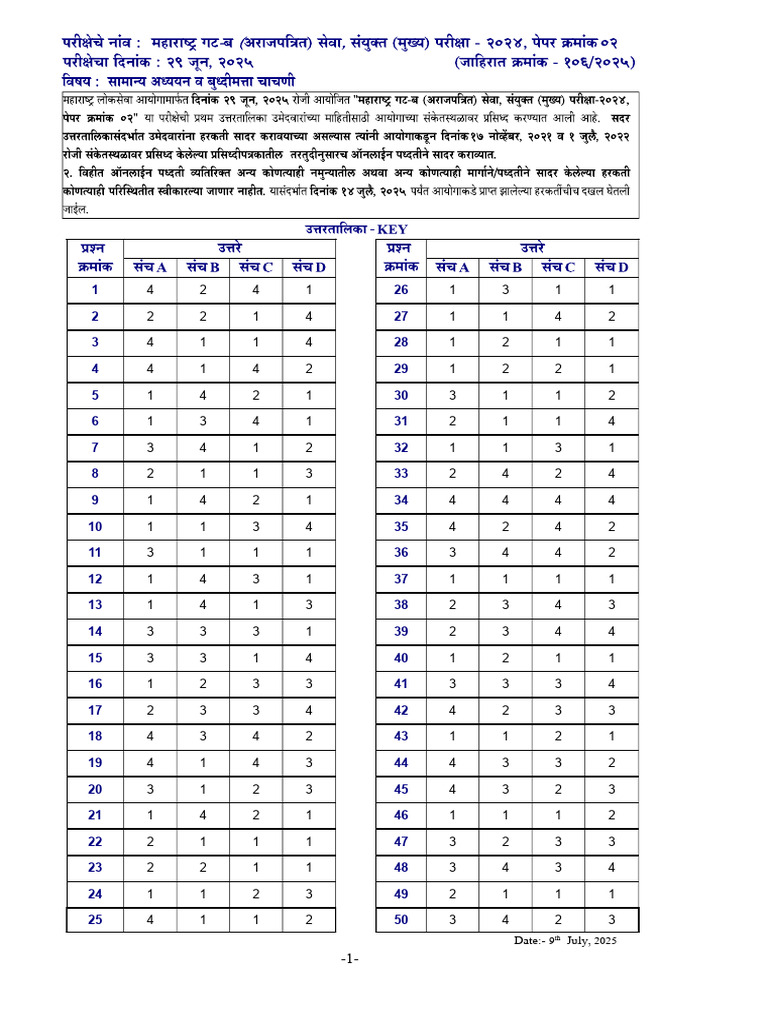 Data Analysis Summary Report | PDF