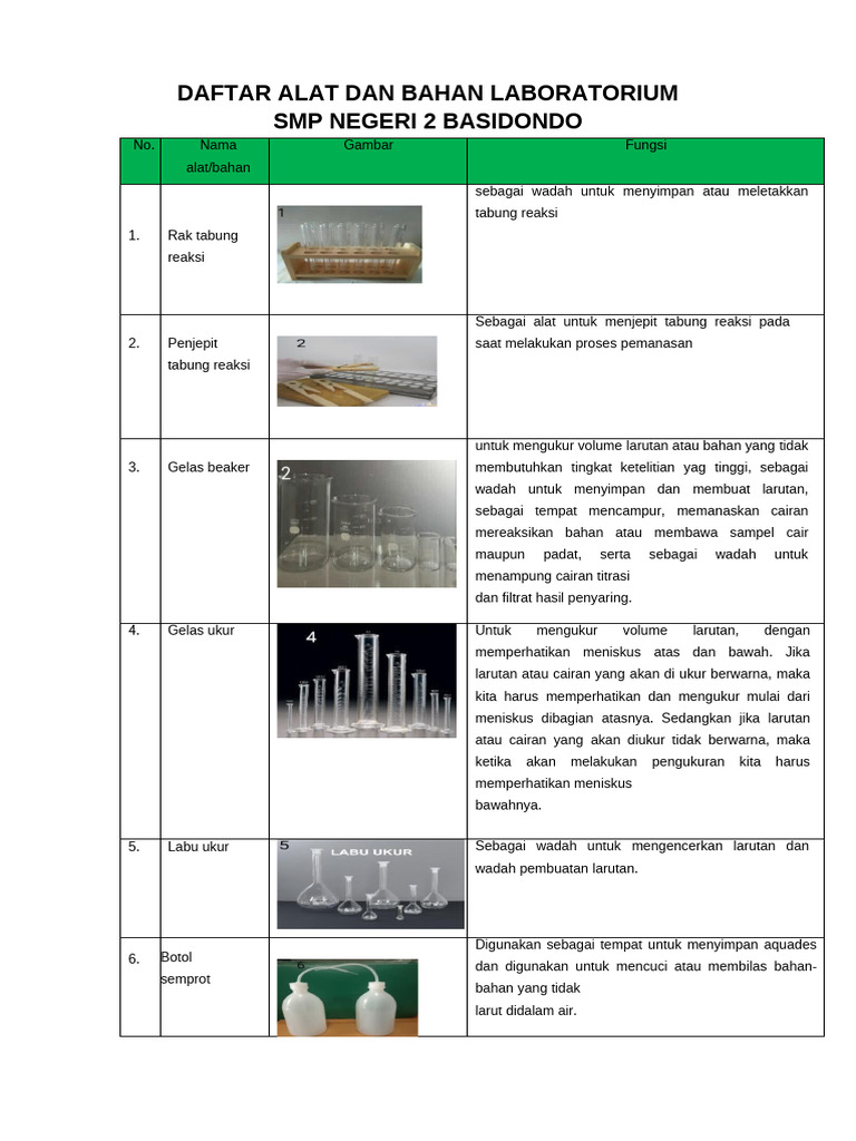 Daftar Alat Laboratorium SMP | PDF
