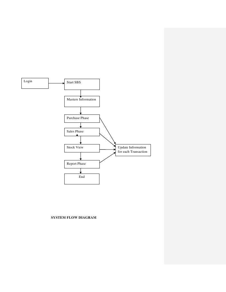 System Flow and Data Diagrams Overview | PDF | Business | Computers
