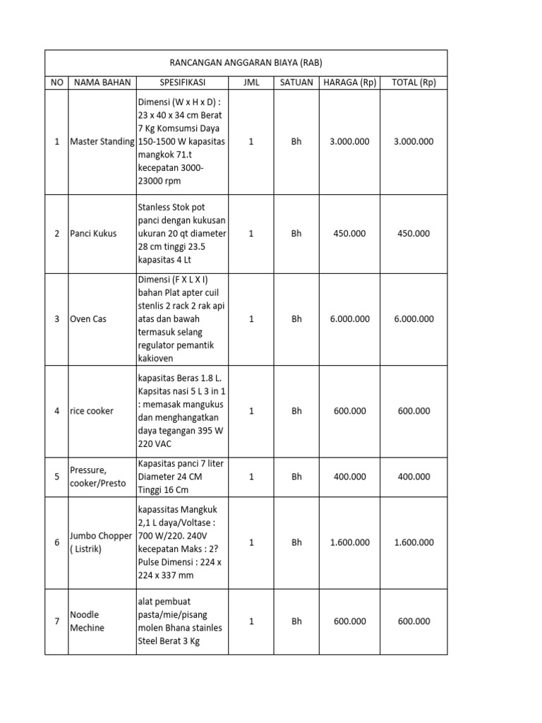 RAB Peralatan Dapur MBG | PDF