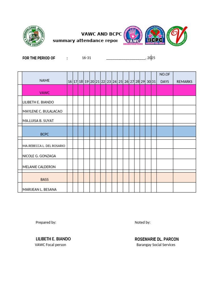 VAWC and BCPC Attendance Report | PDF