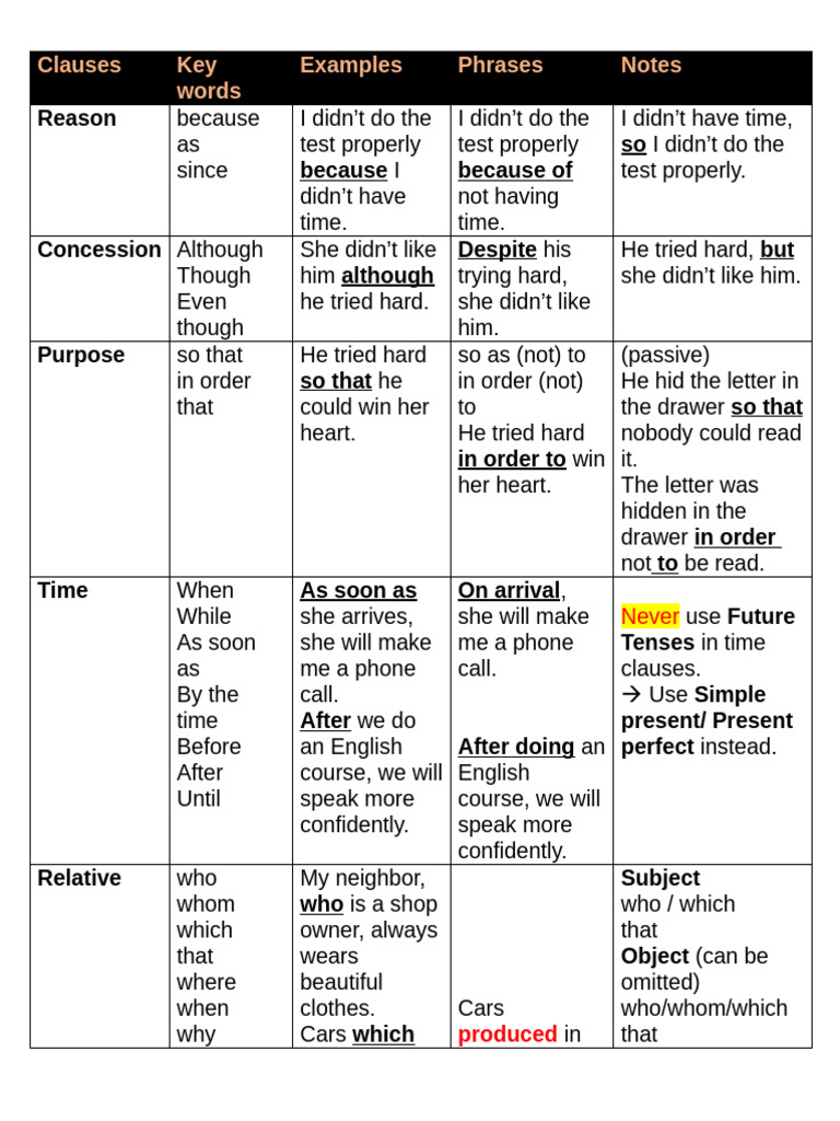 Clauses | PDF | English Language | Grammatical Tense