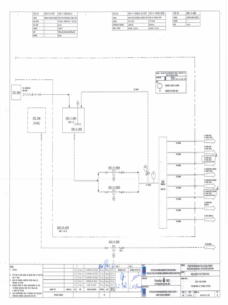 WHP-DH01-R-D-1025 - UFD - PPD and Back-Up Chemical System - D3 | PDF