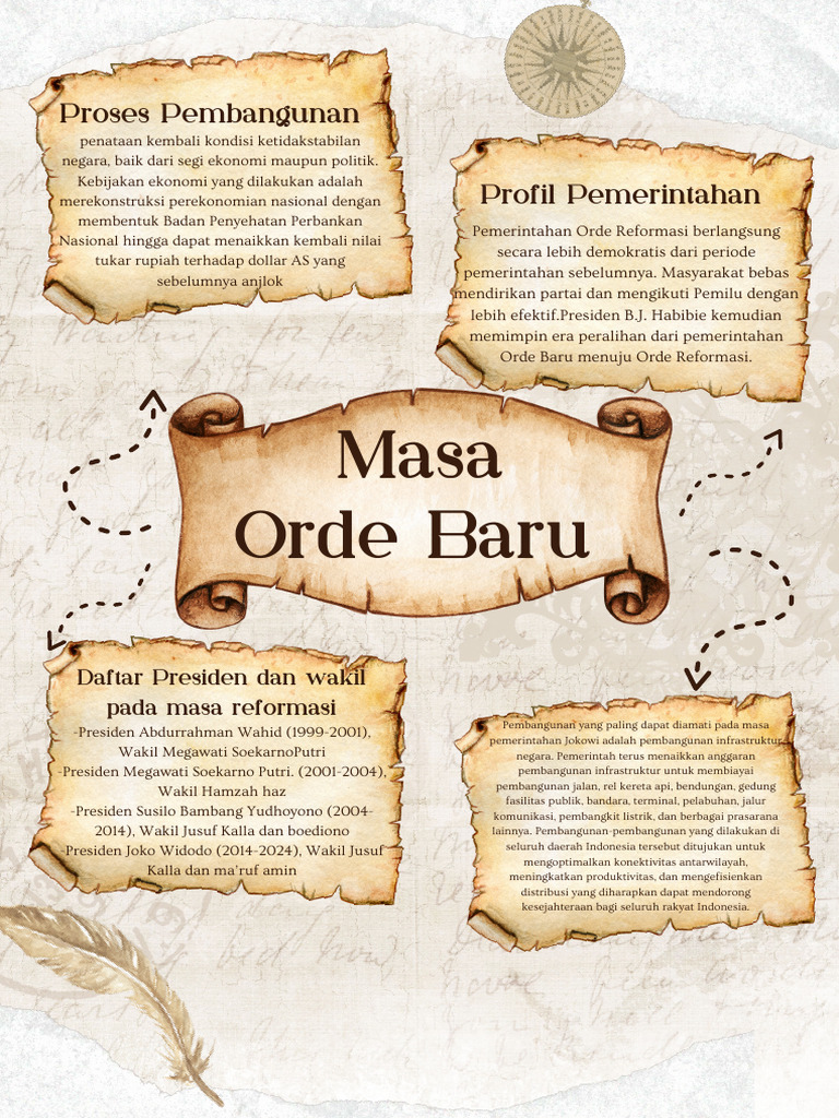 Brown Vintage Illustration Mind Mapping A4 Document.pdf | PDF