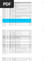 UNIX and Linux Technical Control SA Build Guideline (12192011)