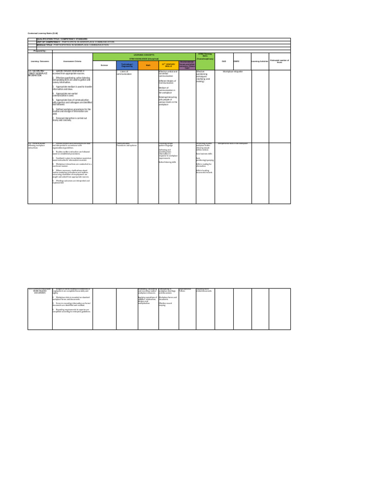 Contextual Learning Matrix Overview | PDF | Communication | Emotional ...