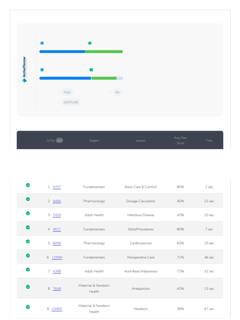Archer Review Test Result: Classic | PDF | Health Sciences | Clinical ...