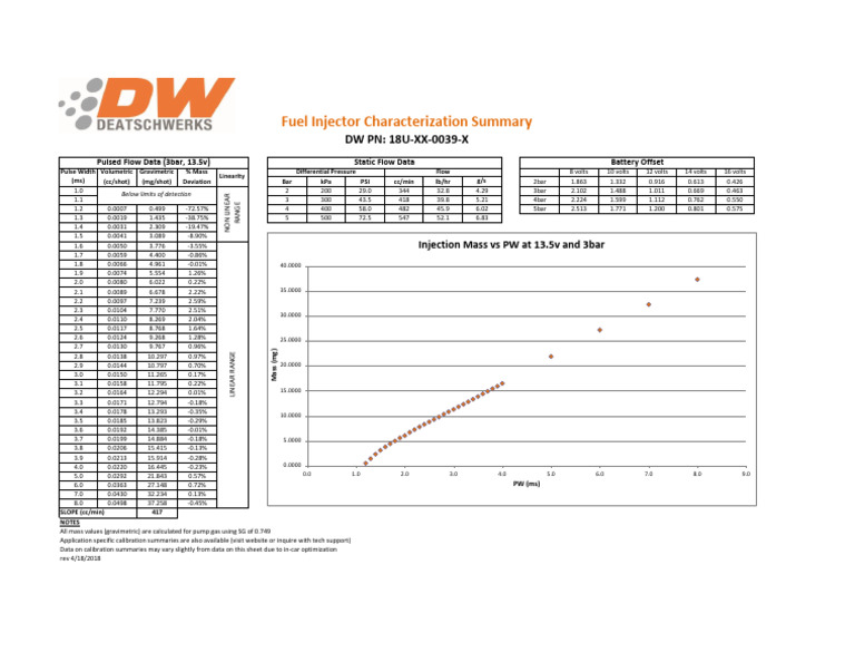 Fuel Injector Flow Characterization Data | PDF