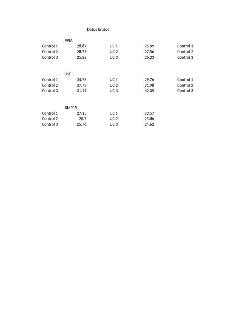 Raw Data Analysis of Control and UC Groups | PDF