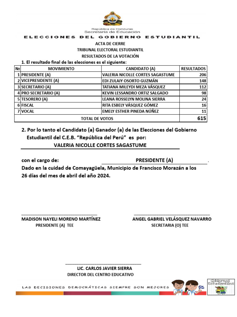 Acta de Cierre Tee 2024t | PDF