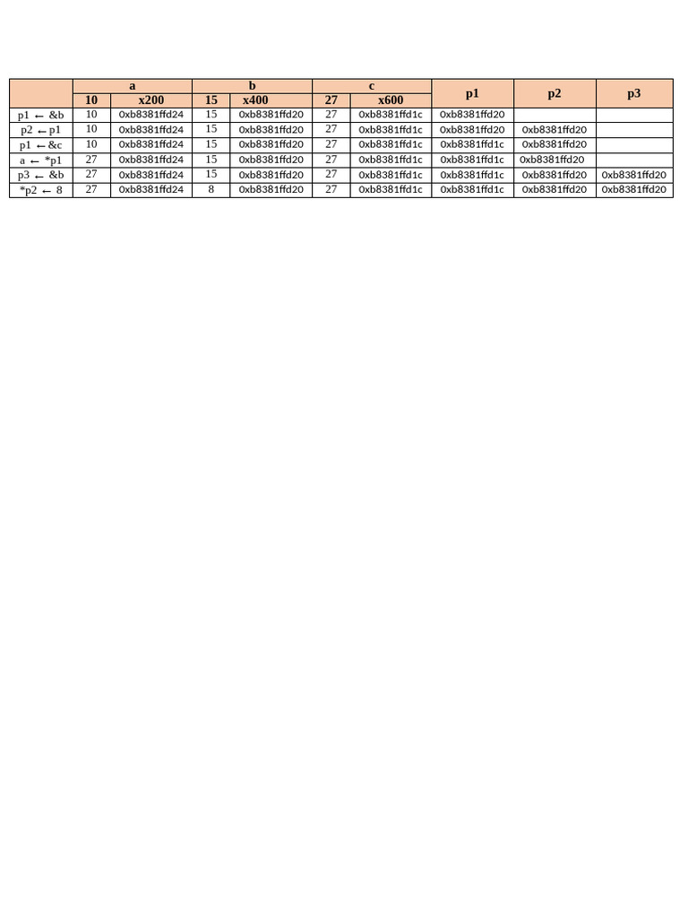Memory Address Manipulation Guide | PDF