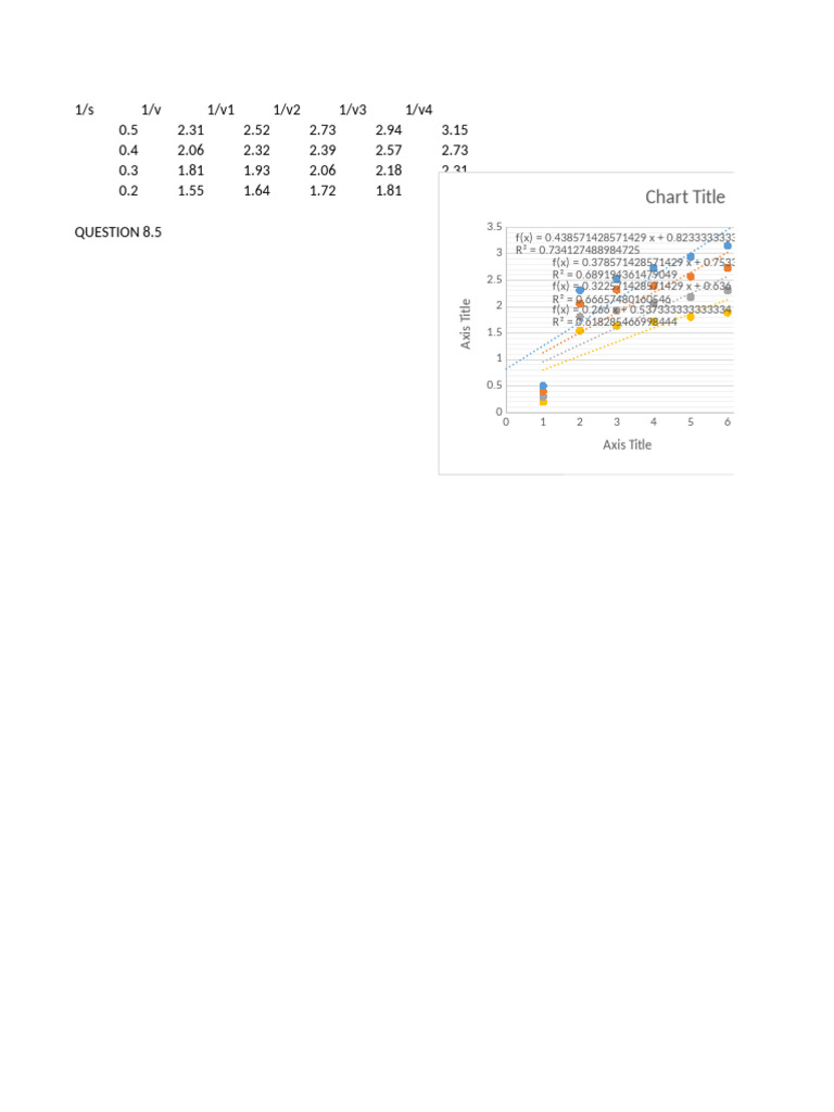 Chart Title | PDF