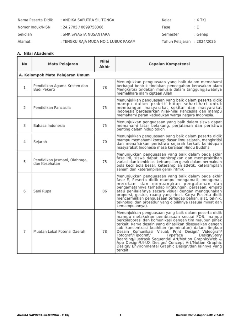 Rapor Andika Saputra Silitonga X TKJ | PDF