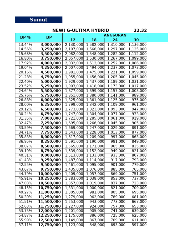 PL G Ultima Tenor 36 Sumut | PDF
