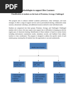 Hopkins Verbal Learning Test - Revised™ (HVLT-R) Edits | PDF | Recall ...