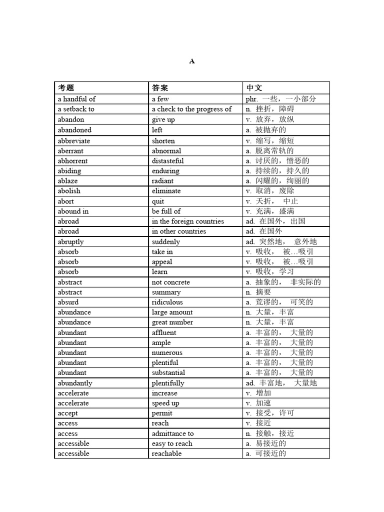 Vocabulary Terms and Definitions List | PDF