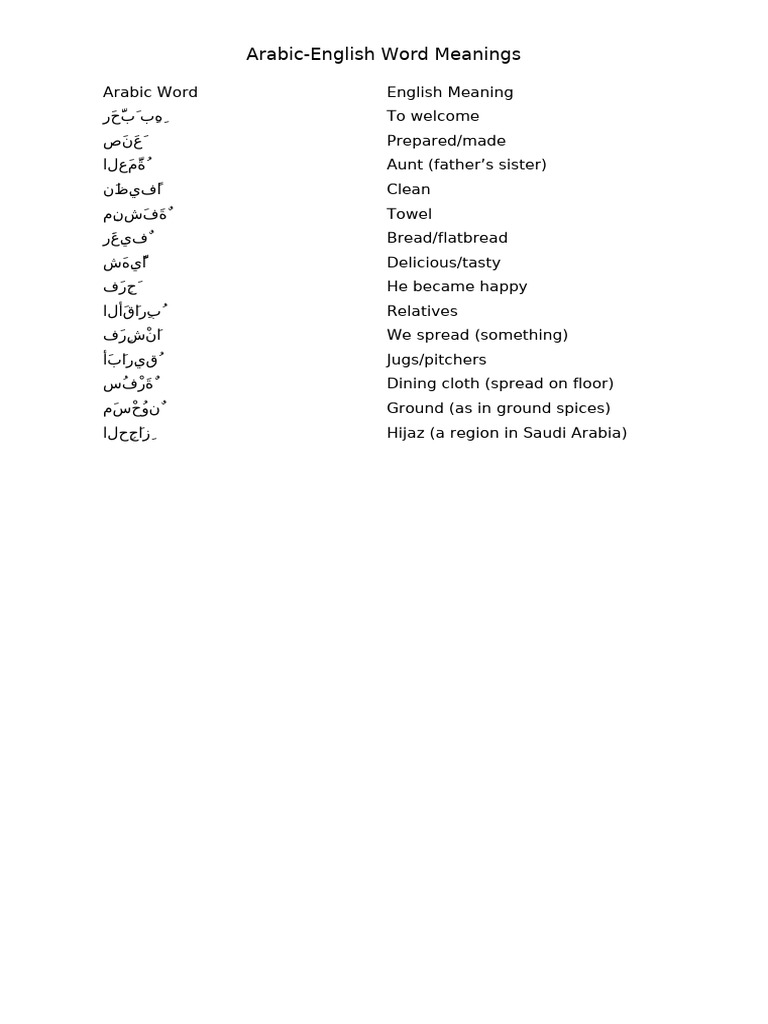 Arabic-English Word Meanings Guide | PDF