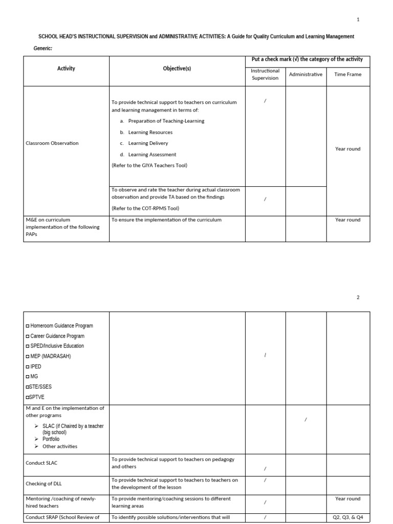 Examples of Instructional Supervision | PDF | Literacy | Teachers