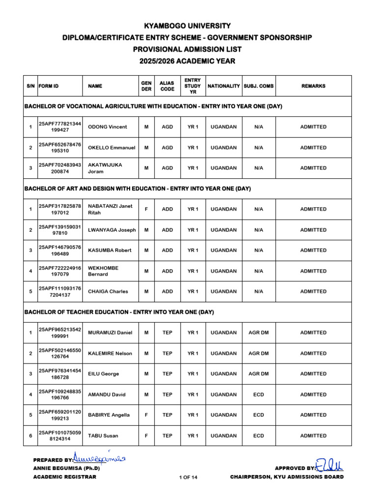 Kyambogo University Admission List 2025/26 | PDF | Career And Technical ...