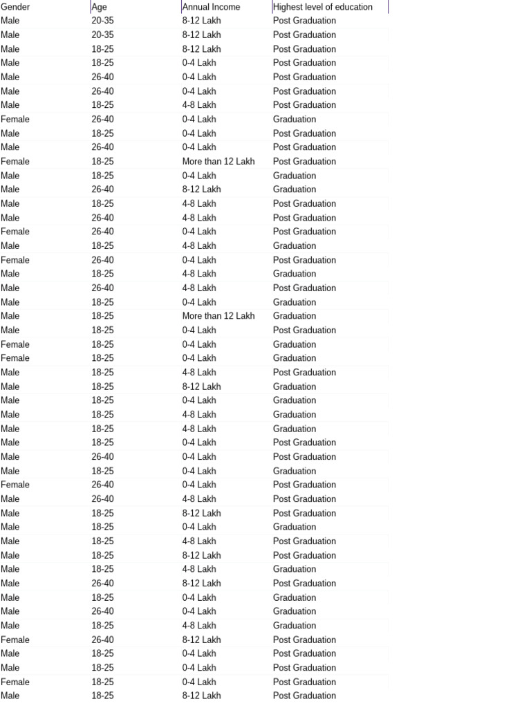 Untitled Form (Responses) | PDF