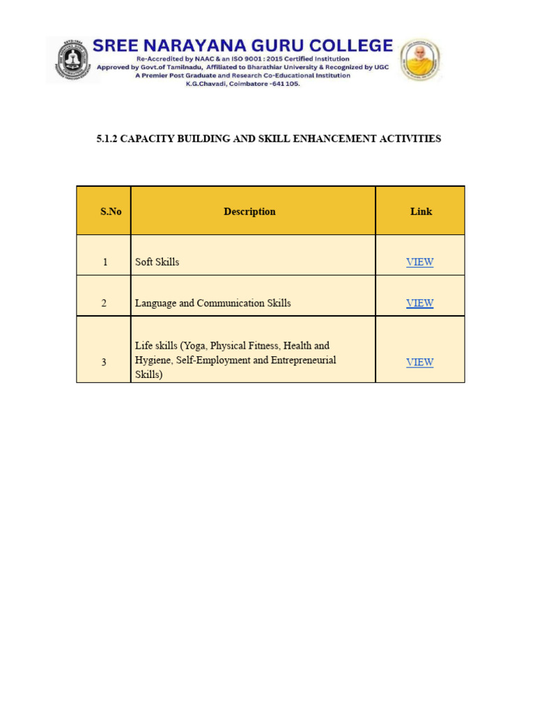 Capacity Building & Skill Enhancement | PDF