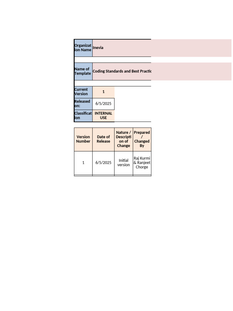 Angular Coding Standards & Best Practices | PDF | Command Line ...