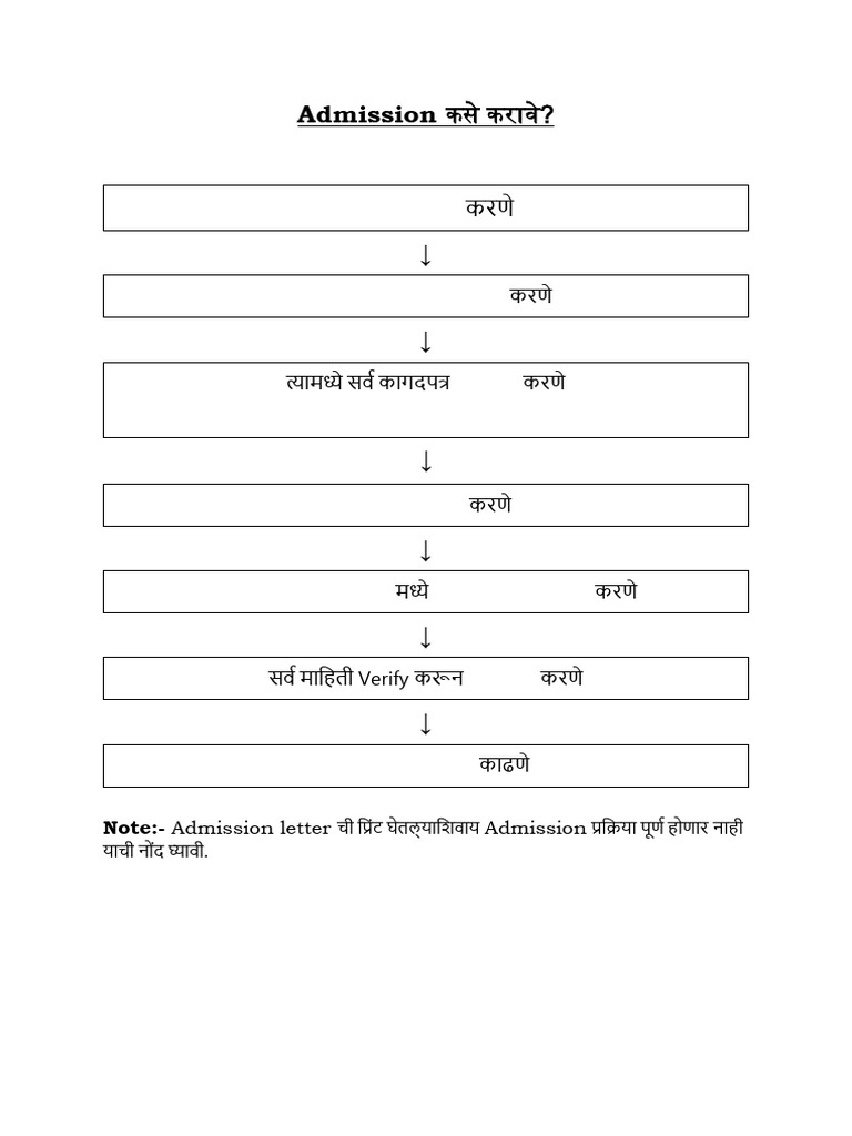 How To Get Admisson | PDF
