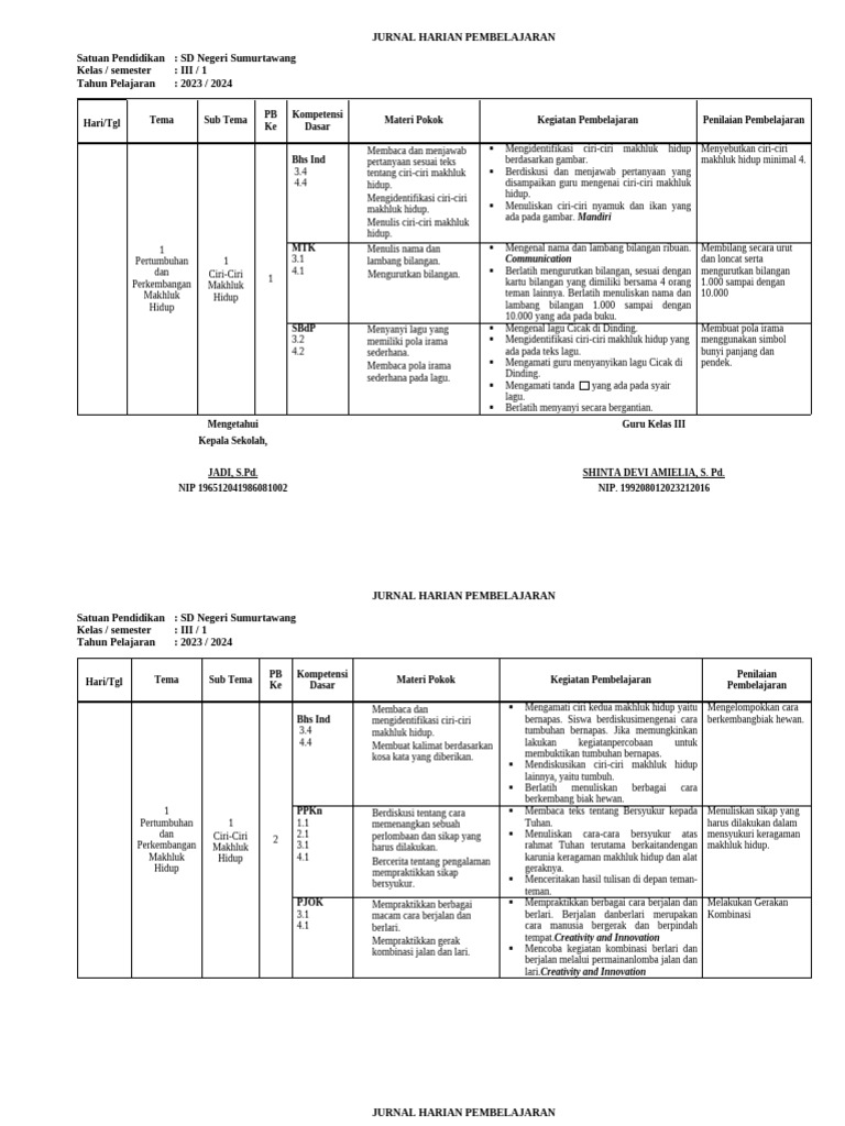 Jurnal Pembelajaran Kelas III SD 2023 | PDF
