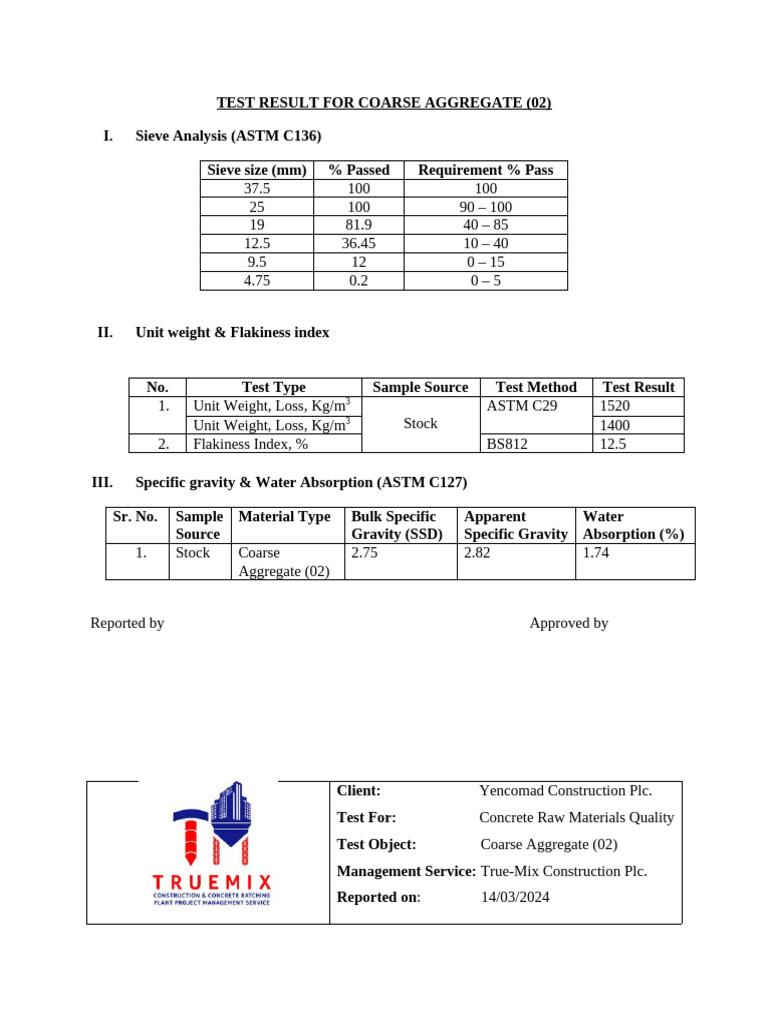 Coarse Aggregate Test Results Summary | PDF
