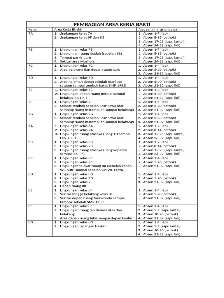 Pembagian Area Kerja Bhakti | PDF