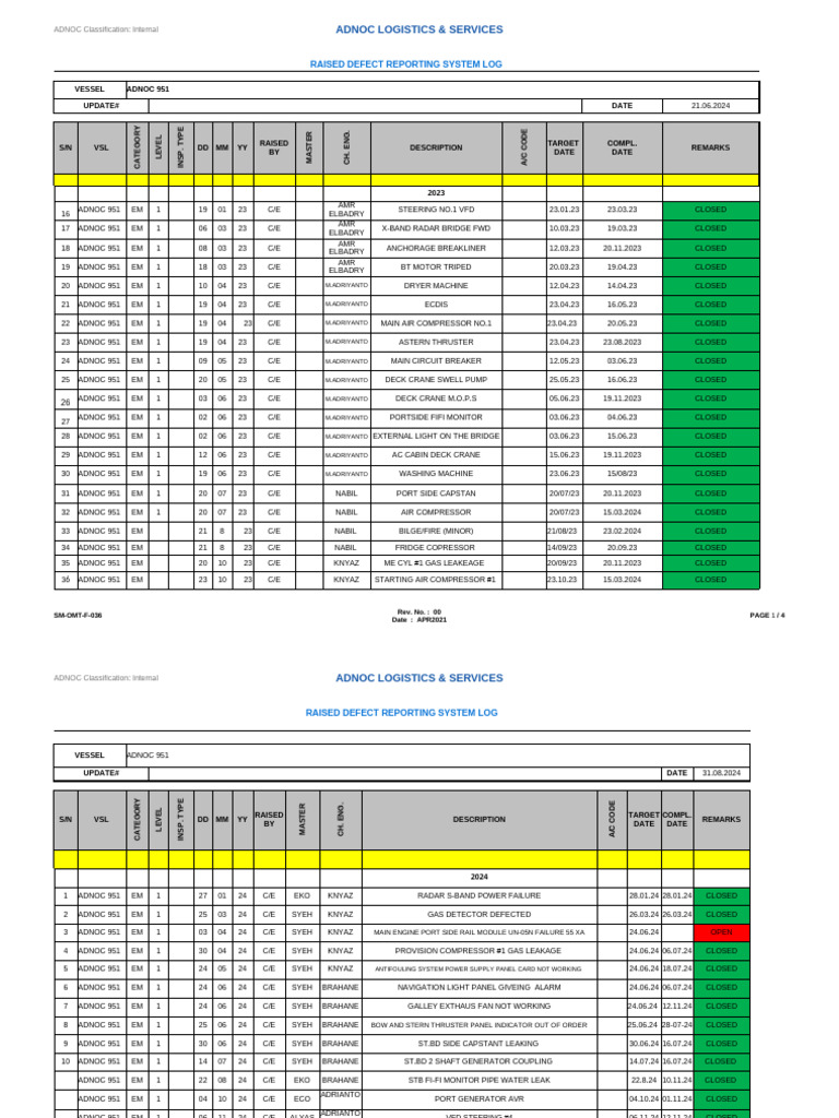 ADNOC 951 Defect Reporting Log | PDF | Manufactured Goods