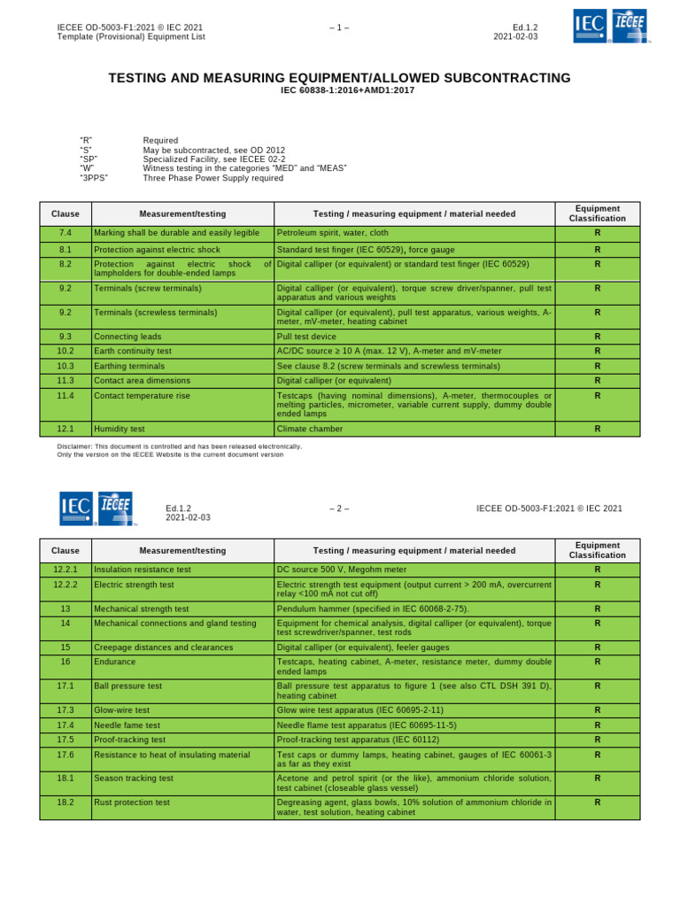 IEC 60838-1 Testing Equipment List | PDF | Electricity | Electrical ...