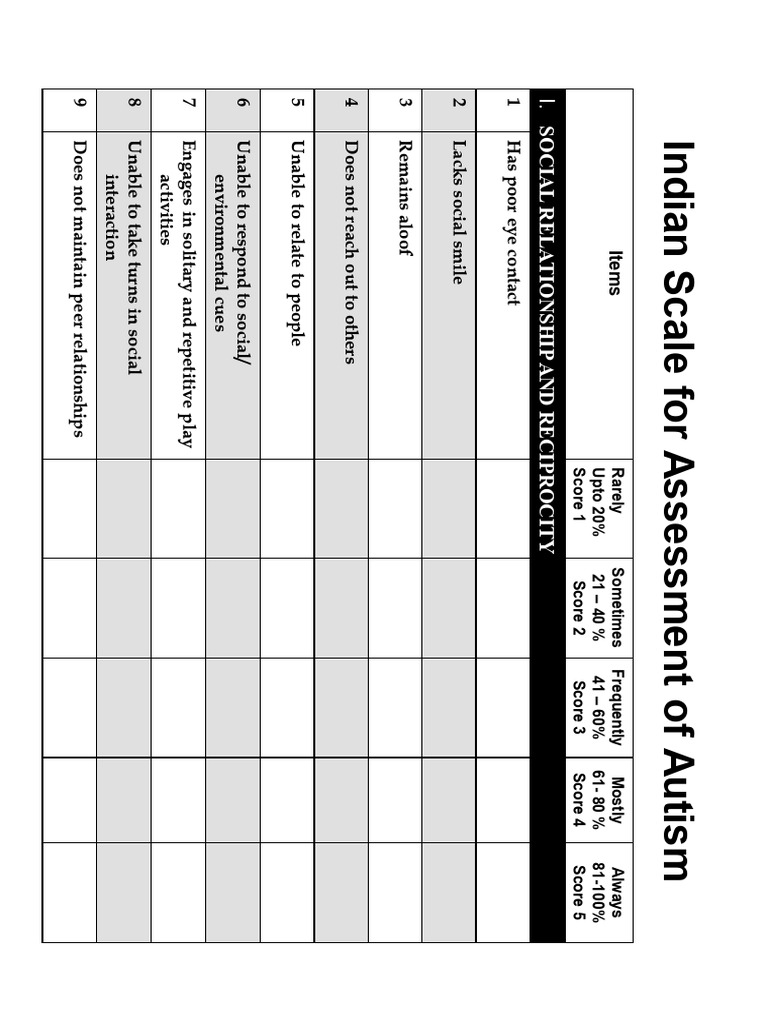 Indian Scale for Autism Assessment | PDF