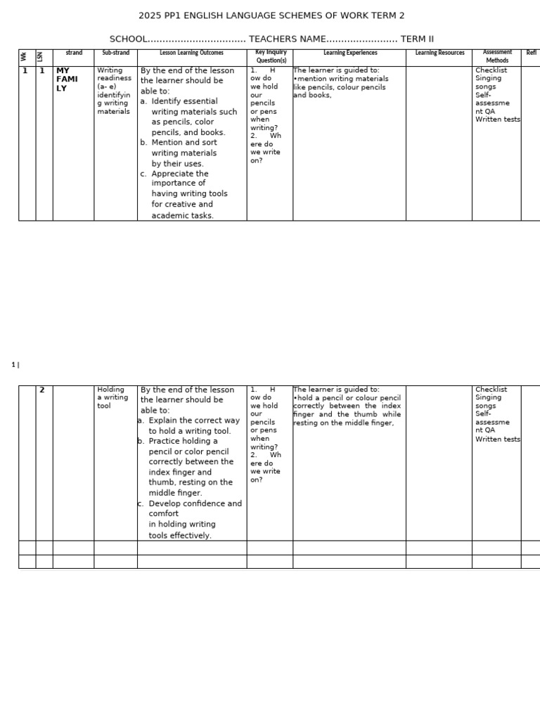 Pp1 Term 2 English Schemes | PDF | Learning | Classroom