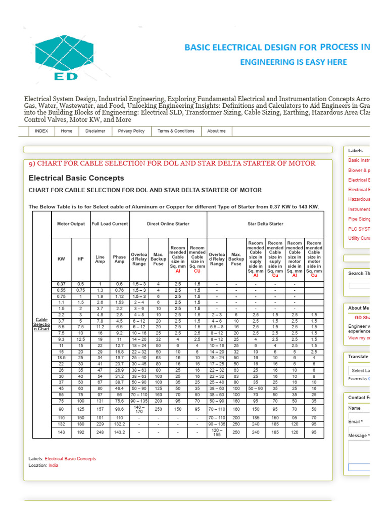 Cable Sizing for Motor Starters | PDF | Electrical Engineering ...