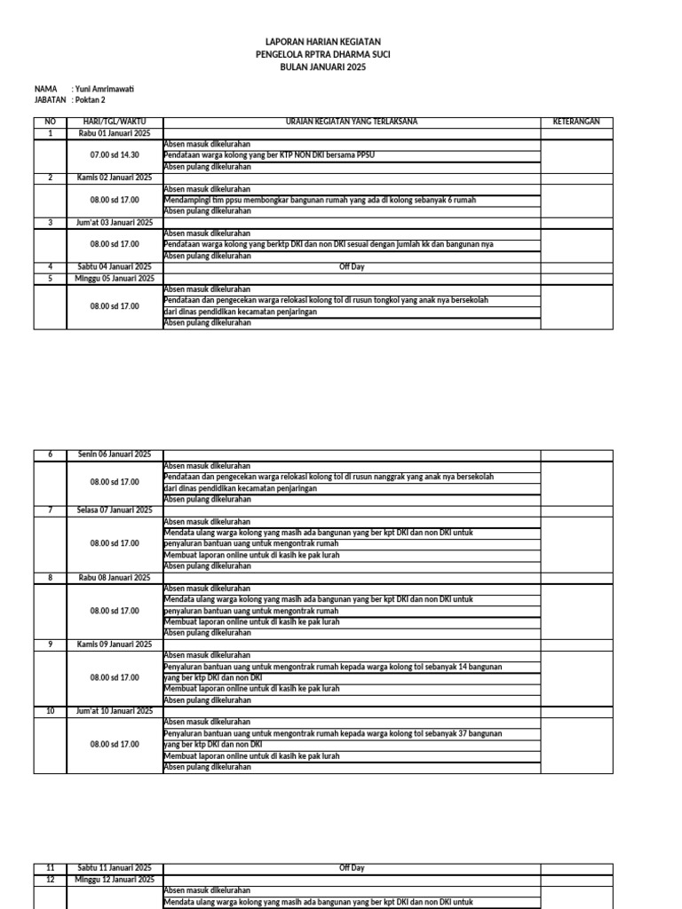 Laporan Kegiatan RPTRA Januari-Februari 2025 | PDF