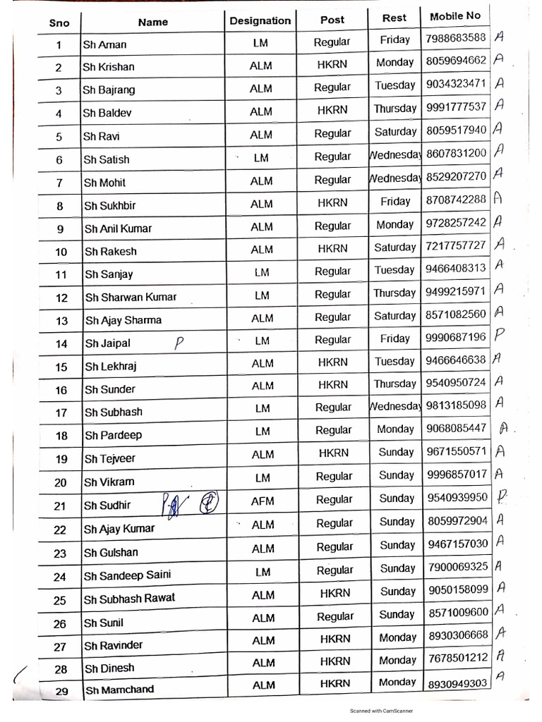 Strike Roster | PDF