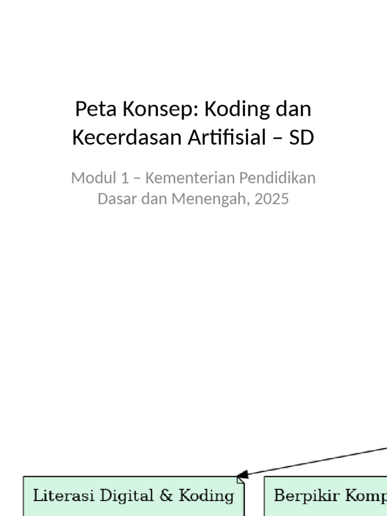 Peta Konsep Koding dan Kecerdasan Artifisial | PDF