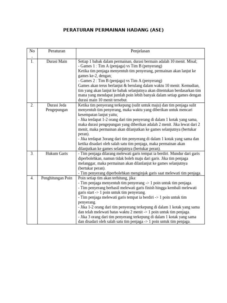 Peraturan Permainan Hadang ASE | PDF