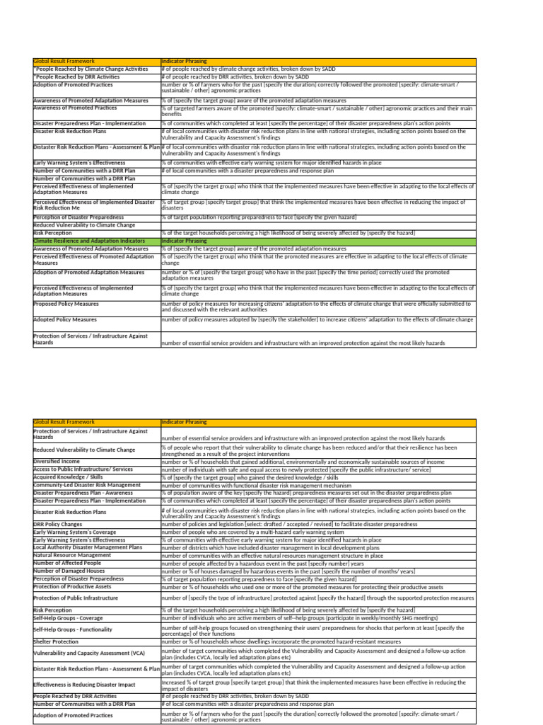 Climate Change Indicators | PDF | Disaster Risk Reduction | Emergency ...