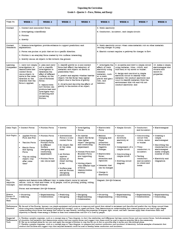 Grade 5 Science: Forces and Energy Curriculum | PDF | Force | Electricity