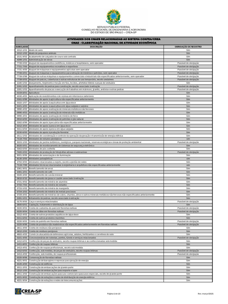 Atividades e Obrigações dos CNAEs | PDF | Mineração | Agricultura