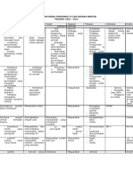 Program Kerja Puskomda Fs LDK Daerah Banten