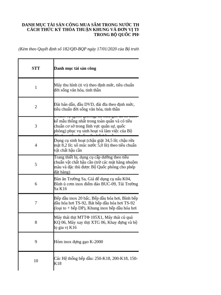 Danh MC Tai SN Cong Mua SM Trong NC Theo PHNG THC TP Trung | PDF