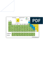 The Periodic Table